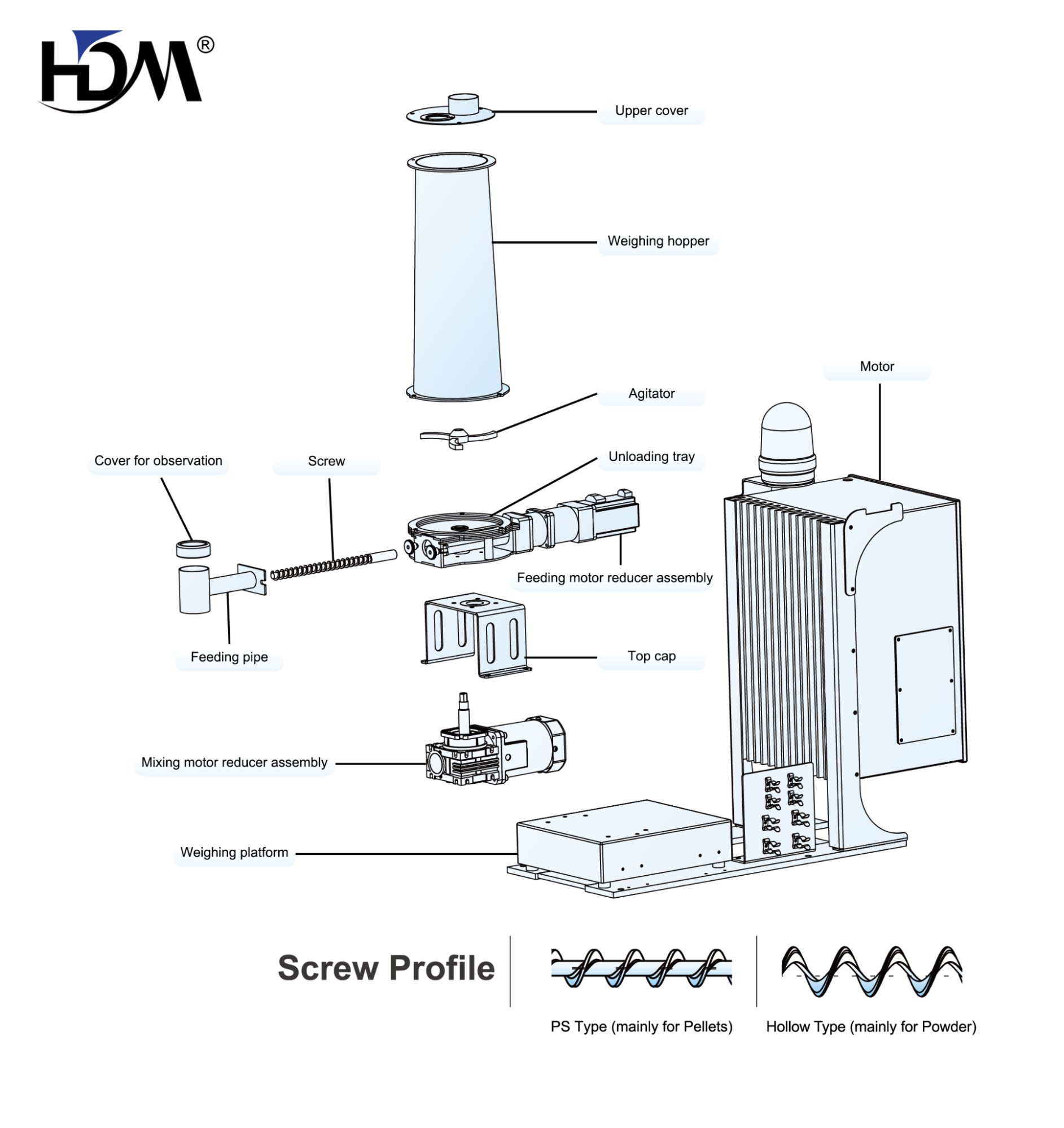 A Loss-in-Weight Feeder operates by continuously measuring the weight reduction of its hopper using a high-precision load cell.