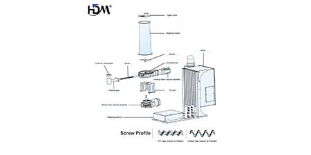 Loss-in-Weight Feeder Guide: Principle, Types, Applications, and Supplier Selection